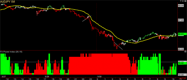 Click to Enlarge

Name: AUDJPY 5M 090330.png
Size: 21 KB