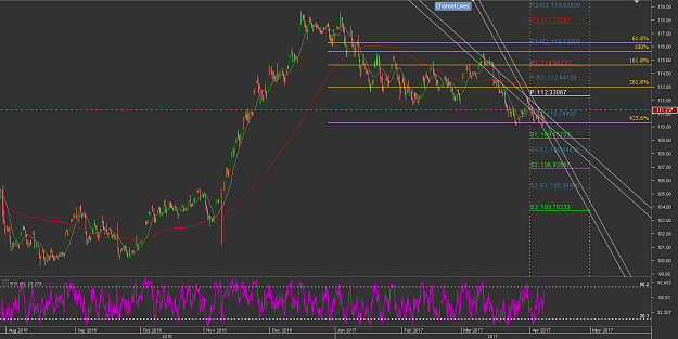Click to Enlarge

Name: df for yearChart_USD_JPY_4 Hours_snapshot.png
Size: 49 KB