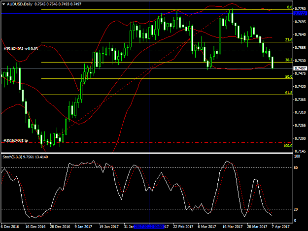 Click to Enlarge

Name: audusd-d1y.png
Size: 41 KB
