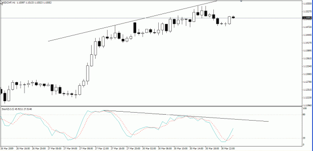 Click to Enlarge

Name: usdchf 31mar09 h1.gif
Size: 17 KB