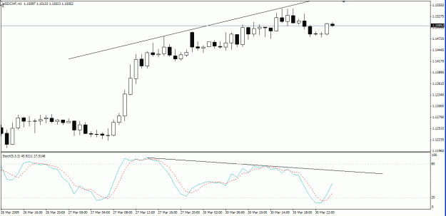 Click to Enlarge

Name: usdchf 31mar09 h1.gif
Size: 17 KB