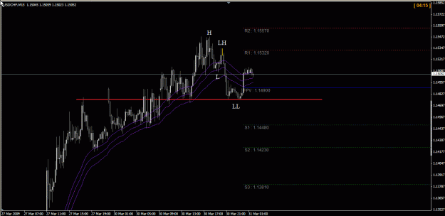 Click to Enlarge

Name: usdchf 31mar09 m15.gif
Size: 22 KB