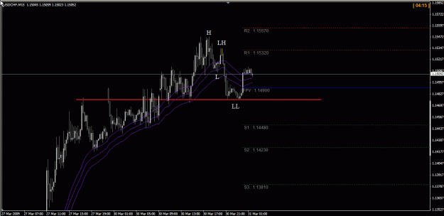 Click to Enlarge

Name: usdchf 31mar09 m15.gif
Size: 22 KB