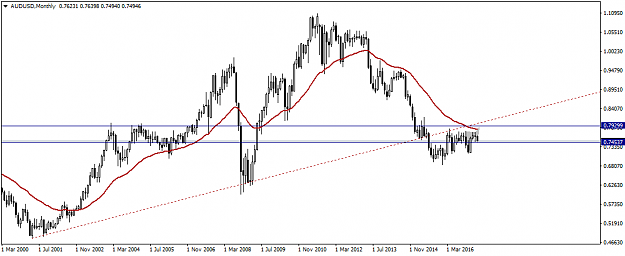 Click to Enlarge

Name: AUDUSDMonthly.png
Size: 27 KB