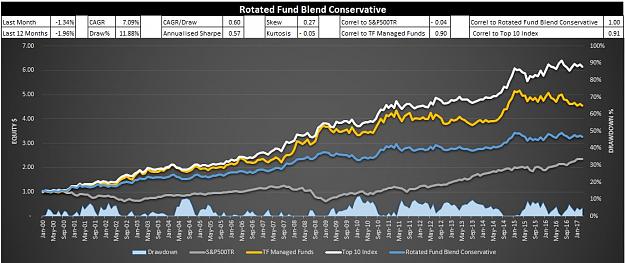 Click to Enlarge

Name: Rotated Fund Blend Conservative.JPG
Size: 95 KB