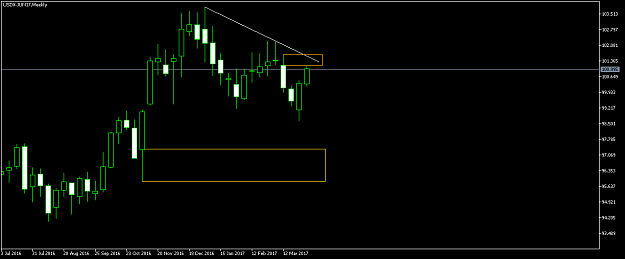 Click to Enlarge

Name: USDX-JUN17Weekly.png
Size: 22 KB