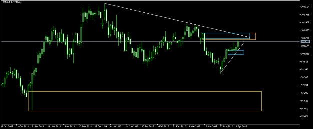 Click to Enlarge

Name: USDX-JUN17Daily.png
Size: 29 KB