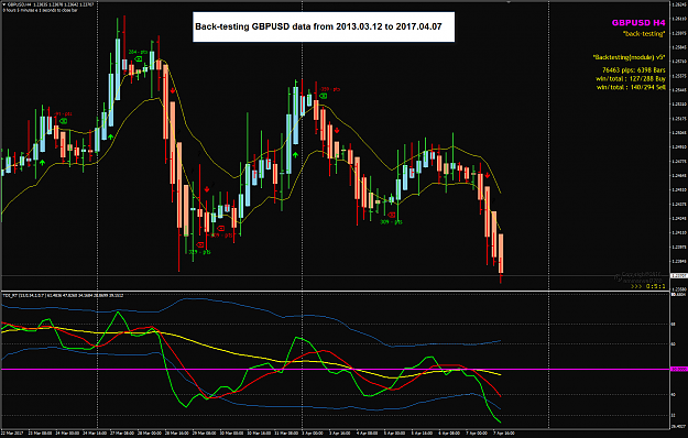 Click to Enlarge

Name: GBPUSD Backtesting 2013 March 12 till 2017 Apr 07.png
Size: 61 KB