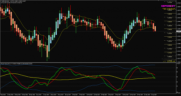 Click to Enlarge

Name: GBPUSD Week 15 April 10.png
Size: 51 KB