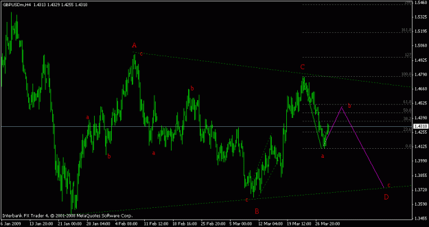 Click to Enlarge

Name: gbpusd h4.gif
Size: 14 KB