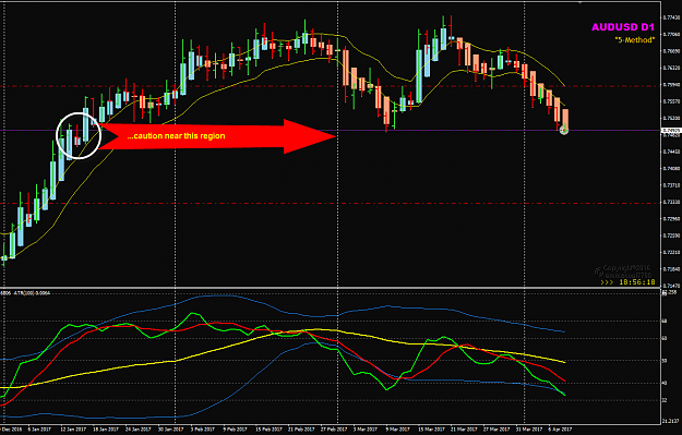 Click to Enlarge

Name: AUDUSD Week 15 Apr 10 D1 trade.png
Size: 46 KB