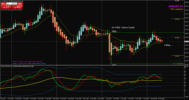 Click to Enlarge

Name: AUDJPY H1 April 10 waiting.png
Size: 56 KB
