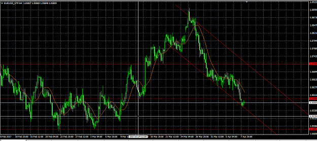 Click to Enlarge

Name: eurusdh4.png
Size: 40 KB