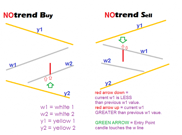 Click to Enlarge

Name: notrend.png
Size: 27 KB