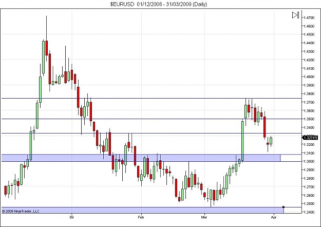 Click to Enlarge

Name: $EURUSD  01_12_2008 - 31_03_2009 (Daily).jpg
Size: 82 KB