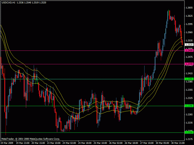 Click to Enlarge

Name: usdcad.gif
Size: 21 KB