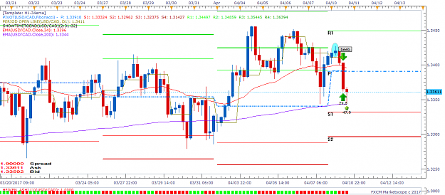 Click to Enlarge

Name: USDCAD H4 (04-10-2017 1528).png
Size: 53 KB