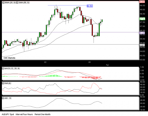 Click to Enlarge

Name: chart.png
Size: 31 KB