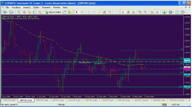 Click to Enlarge

Name: gbp usd.gif
Size: 30 KB