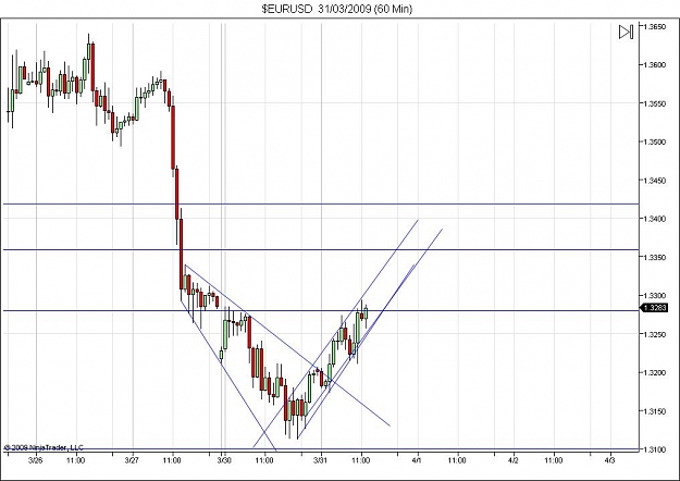 Click to Enlarge

Name: $EURUSD  31_03_2009 (60 Min).jpg
Size: 79 KB