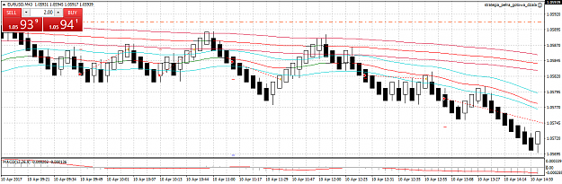 Click to Enlarge

Name: EURUSDM43.png
Size: 39 KB