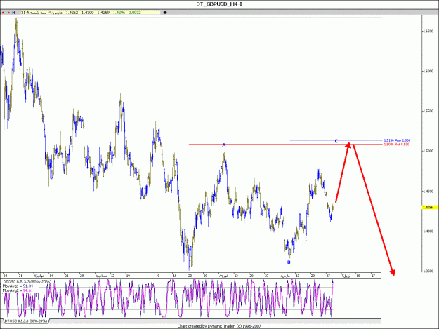 Click to Enlarge

Name: gbpusd.gif
Size: 39 KB