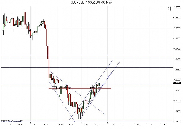 Click to Enlarge

Name: $EURUSD  31_03_2009 (60 Min).jpg
Size: 79 KB
