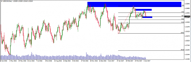 Click to Enlarge

Name: Usd Cad.png
Size: 20 KB
