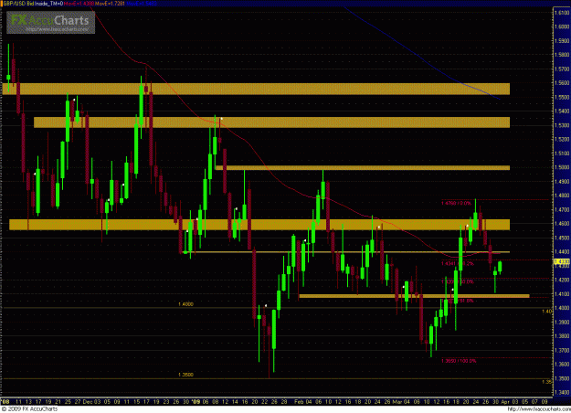 Click to Enlarge

Name: GBPUSD 033009_day.GIF
Size: 55 KB