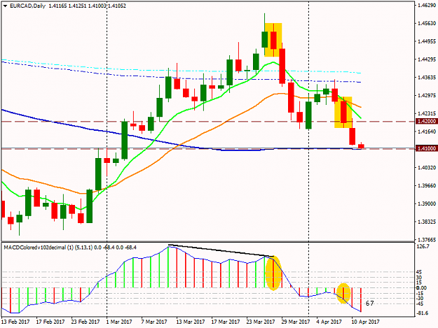 Click to Enlarge

Name: EURCADDaily.png
Size: 35 KB