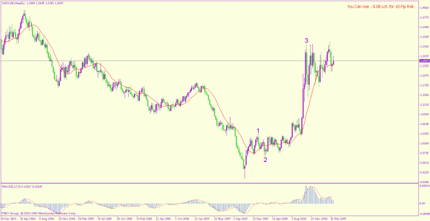 Click to Enlarge

Name: usd cad 31-3-2009 w.gif
Size: 20 KB