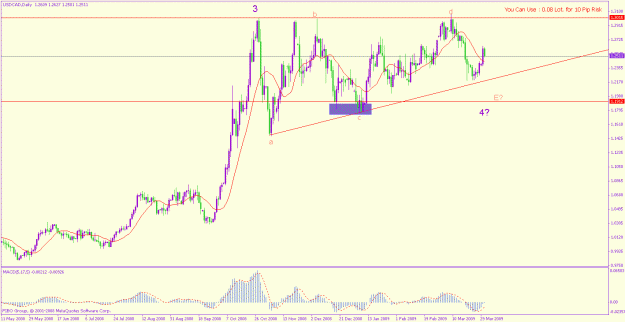 Click to Enlarge

Name: usd cad d 31-3-2009.gif
Size: 22 KB