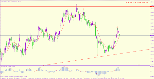 Click to Enlarge

Name: usd cad h4 31-3-2009.gif
Size: 25 KB