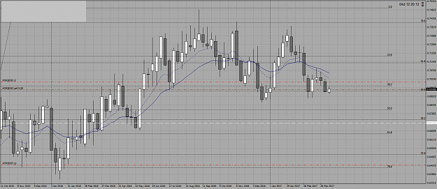 Click to Enlarge

Name: NZDUSD_Weekly_trade.png
Size: 72 KB