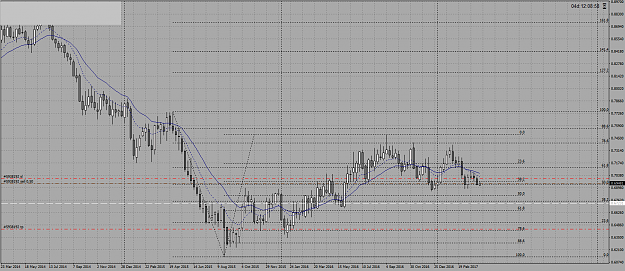 Click to Enlarge

Name: NZDUSD_Weekly_trade_Zoomout.png
Size: 80 KB