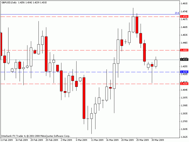 Click to Enlarge

Name: gbpusd daily.gif
Size: 12 KB