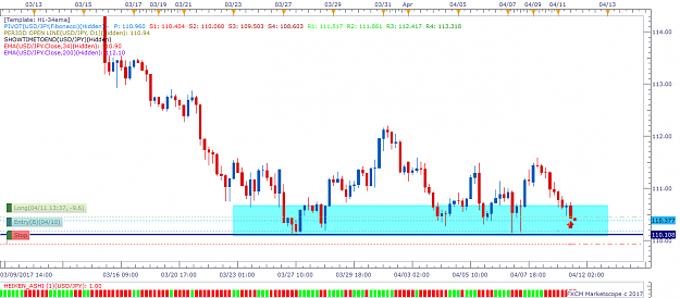 Click to Enlarge

Name: USDJPY H4 (04-11-2017 1409).png
Size: 48 KB