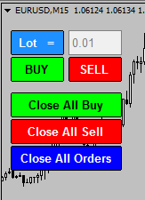 Close all forex trades everything for a forex trader