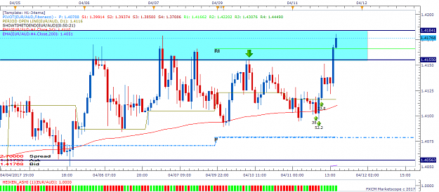 Click to Enlarge

Name: EURAUD H1 (04-11-2017 1509).png
Size: 58 KB