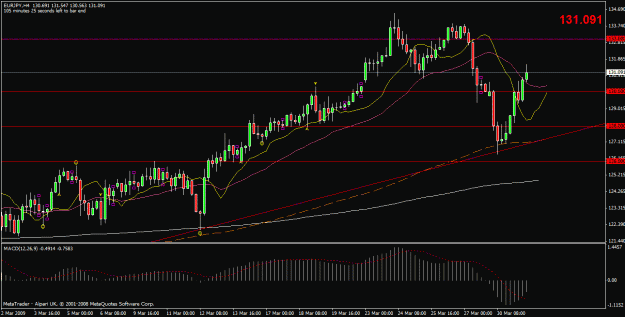 Click to Enlarge

Name: eurjpy.gif
Size: 24 KB