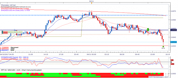 Click to Enlarge

Name: NZDUSD m15 (04-11-2017 1527).png
Size: 45 KB