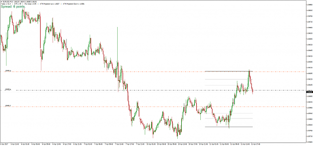 Click to Enlarge

Name: EURUSDM15.png
Size: 36 KB