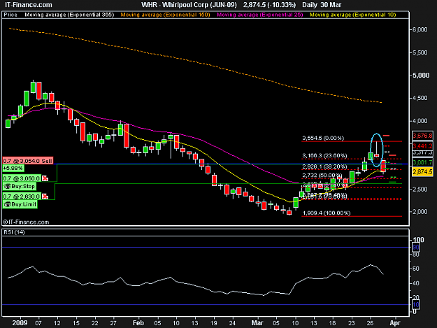 Click to Enlarge

Name: Whirlpool Corp (JUN-09).png
Size: 13 KB