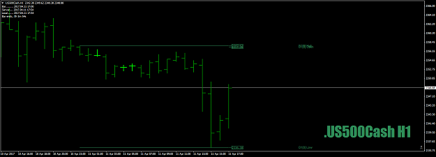 Click to Enlarge

Name: .US500CashH1as1-2-3ForTheRecord11thApril17.png
Size: 25 KB