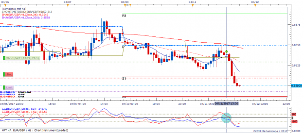 Click to Enlarge

Name: EURGBP H1 (04-11-2017 1809).png
Size: 44 KB