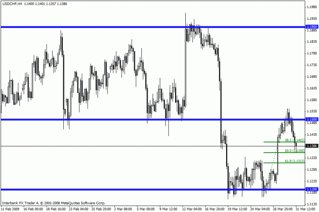 Click to Enlarge

Name: CW_USDCHF_03-31-09_01.gif
Size: 19 KB