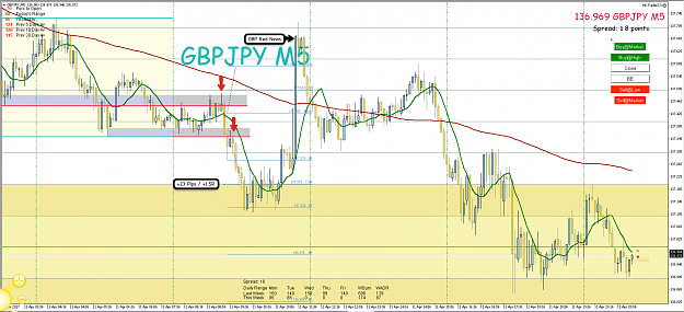 Click to Enlarge

Name: 11th April GBP:JPY H1:M5 Short Trade Result.png
Size: 128 KB