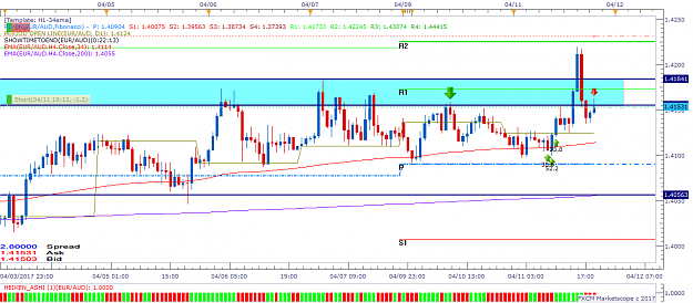 Click to Enlarge

Name: EURAUD H1 (04-11-2017 1937).png
Size: 54 KB