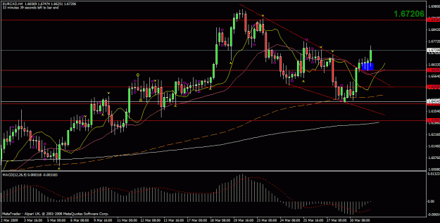Click to Enlarge

Name: eurcad.gif
Size: 27 KB