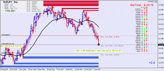 Click to Enlarge

Name: eurjpy-d1-oanda-division1.png
Size: 53 KB